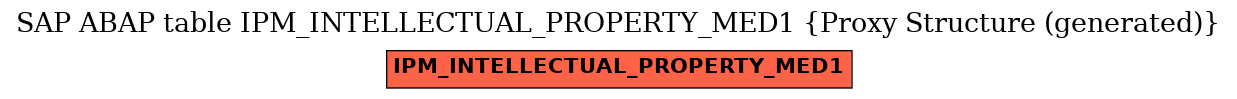 E-R Diagram for table IPM_INTELLECTUAL_PROPERTY_MED1 (Proxy Structure (generated))