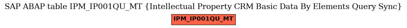 E-R Diagram for table IPM_IP001QU_MT (Intellectual Property CRM Basic Data By Elements Query Sync)