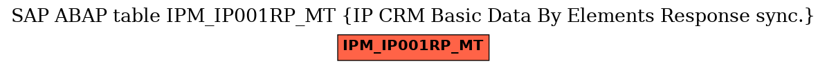 E-R Diagram for table IPM_IP001RP_MT (IP CRM Basic Data By Elements Response sync.)