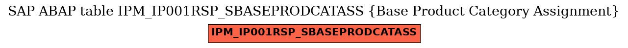 E-R Diagram for table IPM_IP001RSP_SBASEPRODCATASS (Base Product Category Assignment)