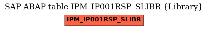 E-R Diagram for table IPM_IP001RSP_SLIBR (Library)