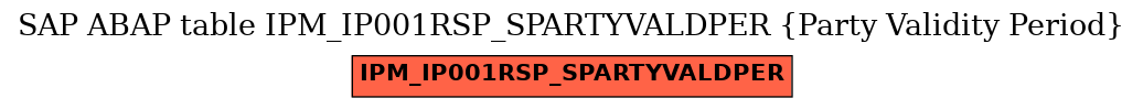 E-R Diagram for table IPM_IP001RSP_SPARTYVALDPER (Party Validity Period)