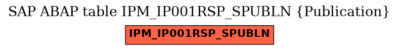 E-R Diagram for table IPM_IP001RSP_SPUBLN (Publication)