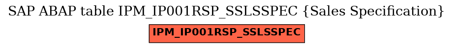 E-R Diagram for table IPM_IP001RSP_SSLSSPEC (Sales Specification)