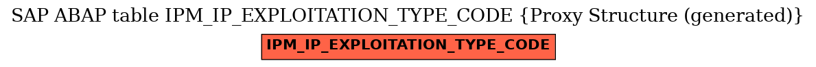 E-R Diagram for table IPM_IP_EXPLOITATION_TYPE_CODE (Proxy Structure (generated))