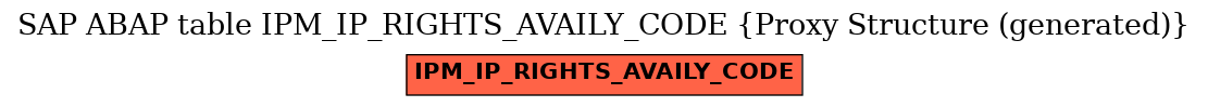 E-R Diagram for table IPM_IP_RIGHTS_AVAILY_CODE (Proxy Structure (generated))