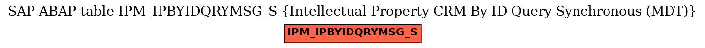 E-R Diagram for table IPM_IPBYIDQRYMSG_S (Intellectual Property CRM By ID Query Synchronous (MDT))