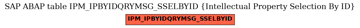E-R Diagram for table IPM_IPBYIDQRYMSG_SSELBYID (Intellectual Property Selection By ID)