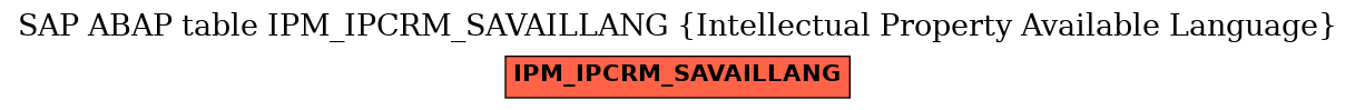 E-R Diagram for table IPM_IPCRM_SAVAILLANG (Intellectual Property Available Language)