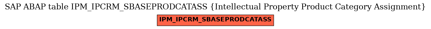 E-R Diagram for table IPM_IPCRM_SBASEPRODCATASS (Intellectual Property Product Category Assignment)