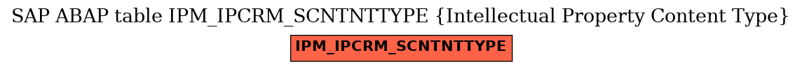 E-R Diagram for table IPM_IPCRM_SCNTNTTYPE (Intellectual Property Content Type)