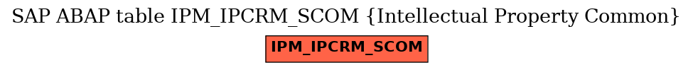 E-R Diagram for table IPM_IPCRM_SCOM (Intellectual Property Common)