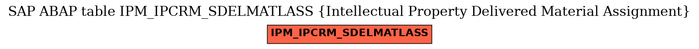 E-R Diagram for table IPM_IPCRM_SDELMATLASS (Intellectual Property Delivered Material Assignment)