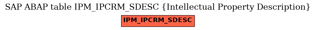E-R Diagram for table IPM_IPCRM_SDESC (Intellectual Property Description)