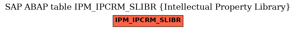 E-R Diagram for table IPM_IPCRM_SLIBR (Intellectual Property Library)