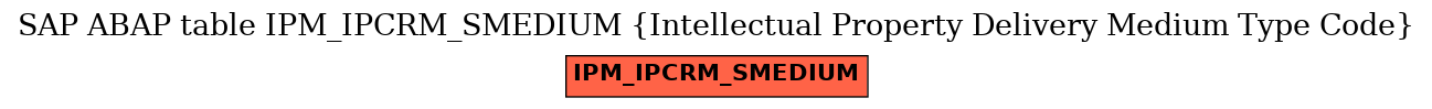 E-R Diagram for table IPM_IPCRM_SMEDIUM (Intellectual Property Delivery Medium Type Code)
