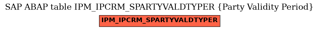 E-R Diagram for table IPM_IPCRM_SPARTYVALDTYPER (Party Validity Period)