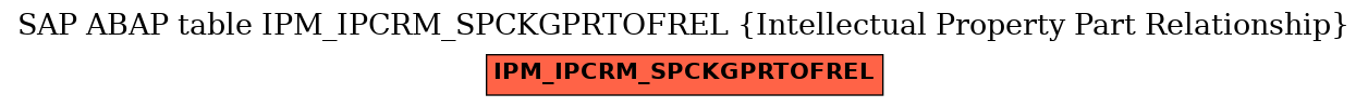 E-R Diagram for table IPM_IPCRM_SPCKGPRTOFREL (Intellectual Property Part Relationship)
