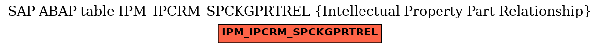 E-R Diagram for table IPM_IPCRM_SPCKGPRTREL (Intellectual Property Part Relationship)