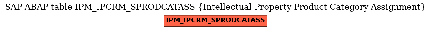 E-R Diagram for table IPM_IPCRM_SPRODCATASS (Intellectual Property Product Category Assignment)