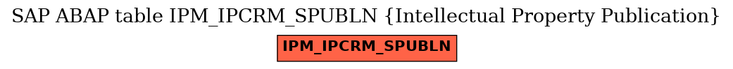 E-R Diagram for table IPM_IPCRM_SPUBLN (Intellectual Property Publication)