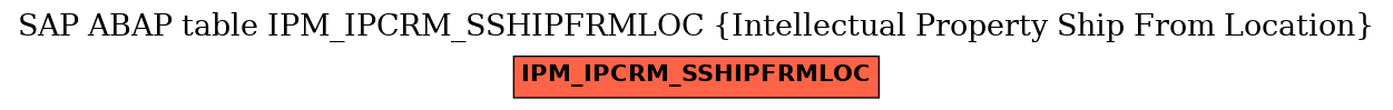 E-R Diagram for table IPM_IPCRM_SSHIPFRMLOC (Intellectual Property Ship From Location)
