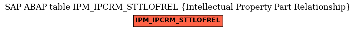 E-R Diagram for table IPM_IPCRM_STTLOFREL (Intellectual Property Part Relationship)