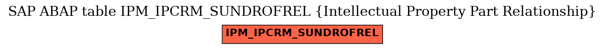 E-R Diagram for table IPM_IPCRM_SUNDROFREL (Intellectual Property Part Relationship)