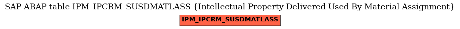 E-R Diagram for table IPM_IPCRM_SUSDMATLASS (Intellectual Property Delivered Used By Material Assignment)