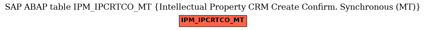 E-R Diagram for table IPM_IPCRTCO_MT (Intellectual Property CRM Create Confirm. Synchronous (MT))