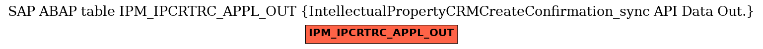 E-R Diagram for table IPM_IPCRTRC_APPL_OUT (IntellectualPropertyCRMCreateConfirmation_sync API Data Out.)