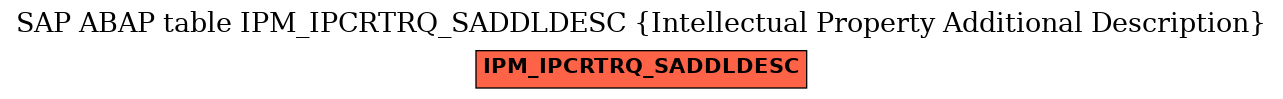 E-R Diagram for table IPM_IPCRTRQ_SADDLDESC (Intellectual Property Additional Description)
