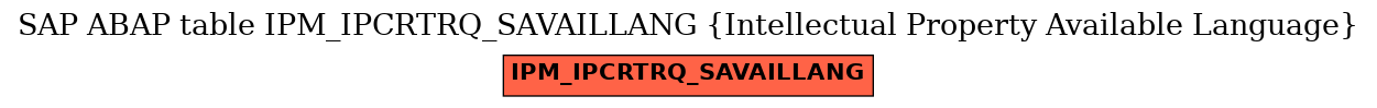 E-R Diagram for table IPM_IPCRTRQ_SAVAILLANG (Intellectual Property Available Language)