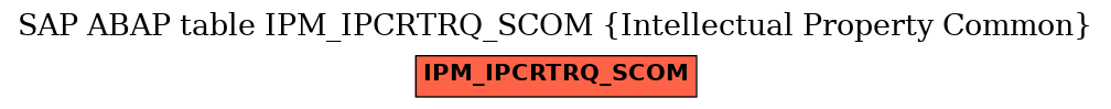 E-R Diagram for table IPM_IPCRTRQ_SCOM (Intellectual Property Common)