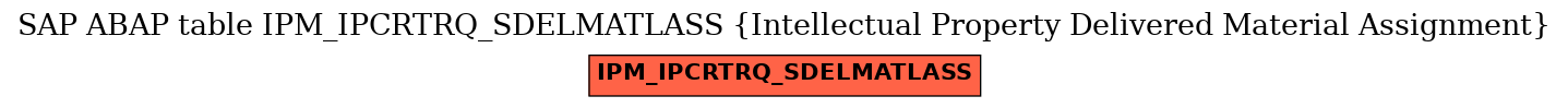 E-R Diagram for table IPM_IPCRTRQ_SDELMATLASS (Intellectual Property Delivered Material Assignment)