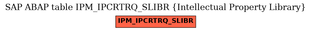 E-R Diagram for table IPM_IPCRTRQ_SLIBR (Intellectual Property Library)