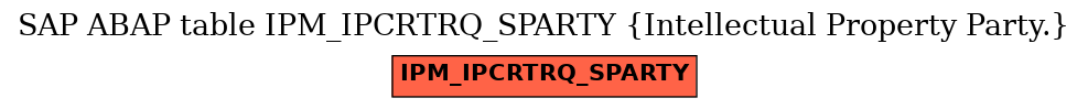 E-R Diagram for table IPM_IPCRTRQ_SPARTY (Intellectual Property Party.)