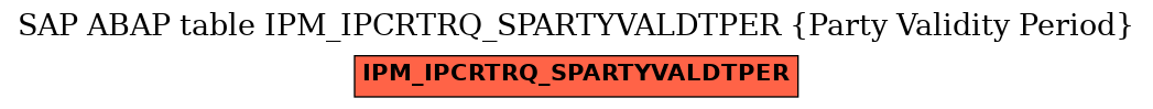E-R Diagram for table IPM_IPCRTRQ_SPARTYVALDTPER (Party Validity Period)