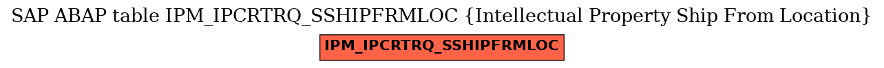 E-R Diagram for table IPM_IPCRTRQ_SSHIPFRMLOC (Intellectual Property Ship From Location)