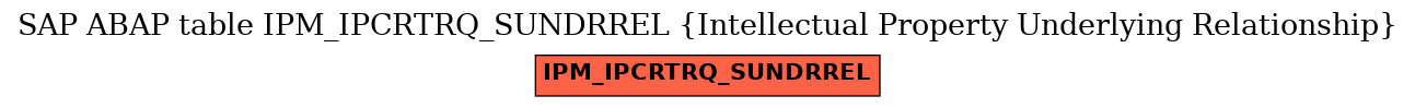 E-R Diagram for table IPM_IPCRTRQ_SUNDRREL (Intellectual Property Underlying Relationship)