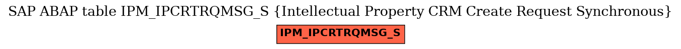 E-R Diagram for table IPM_IPCRTRQMSG_S (Intellectual Property CRM Create Request Synchronous)