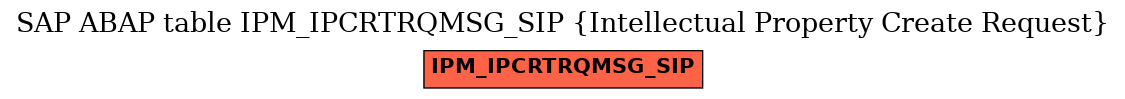 E-R Diagram for table IPM_IPCRTRQMSG_SIP (Intellectual Property Create Request)