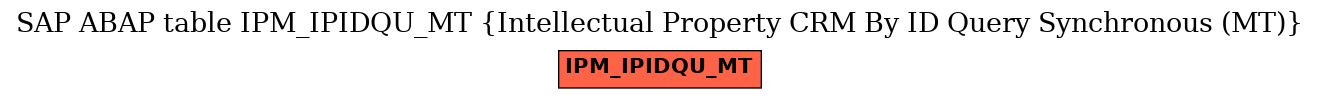 E-R Diagram for table IPM_IPIDQU_MT (Intellectual Property CRM By ID Query Synchronous (MT))