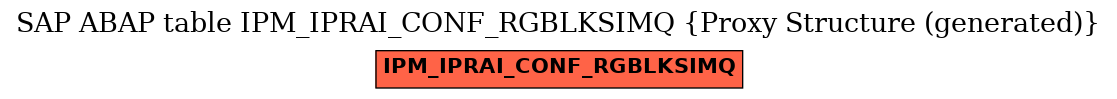 E-R Diagram for table IPM_IPRAI_CONF_RGBLKSIMQ (Proxy Structure (generated))