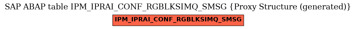 E-R Diagram for table IPM_IPRAI_CONF_RGBLKSIMQ_SMSG (Proxy Structure (generated))