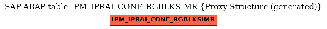 E-R Diagram for table IPM_IPRAI_CONF_RGBLKSIMR (Proxy Structure (generated))