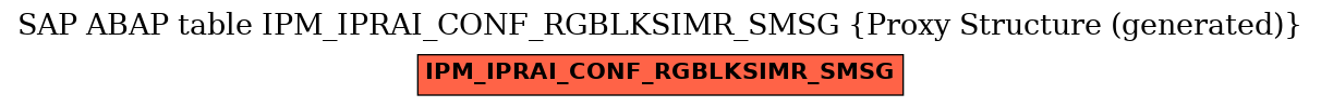 E-R Diagram for table IPM_IPRAI_CONF_RGBLKSIMR_SMSG (Proxy Structure (generated))