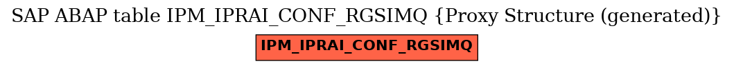 E-R Diagram for table IPM_IPRAI_CONF_RGSIMQ (Proxy Structure (generated))