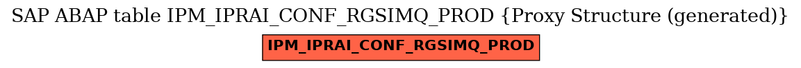 E-R Diagram for table IPM_IPRAI_CONF_RGSIMQ_PROD (Proxy Structure (generated))