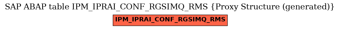 E-R Diagram for table IPM_IPRAI_CONF_RGSIMQ_RMS (Proxy Structure (generated))
